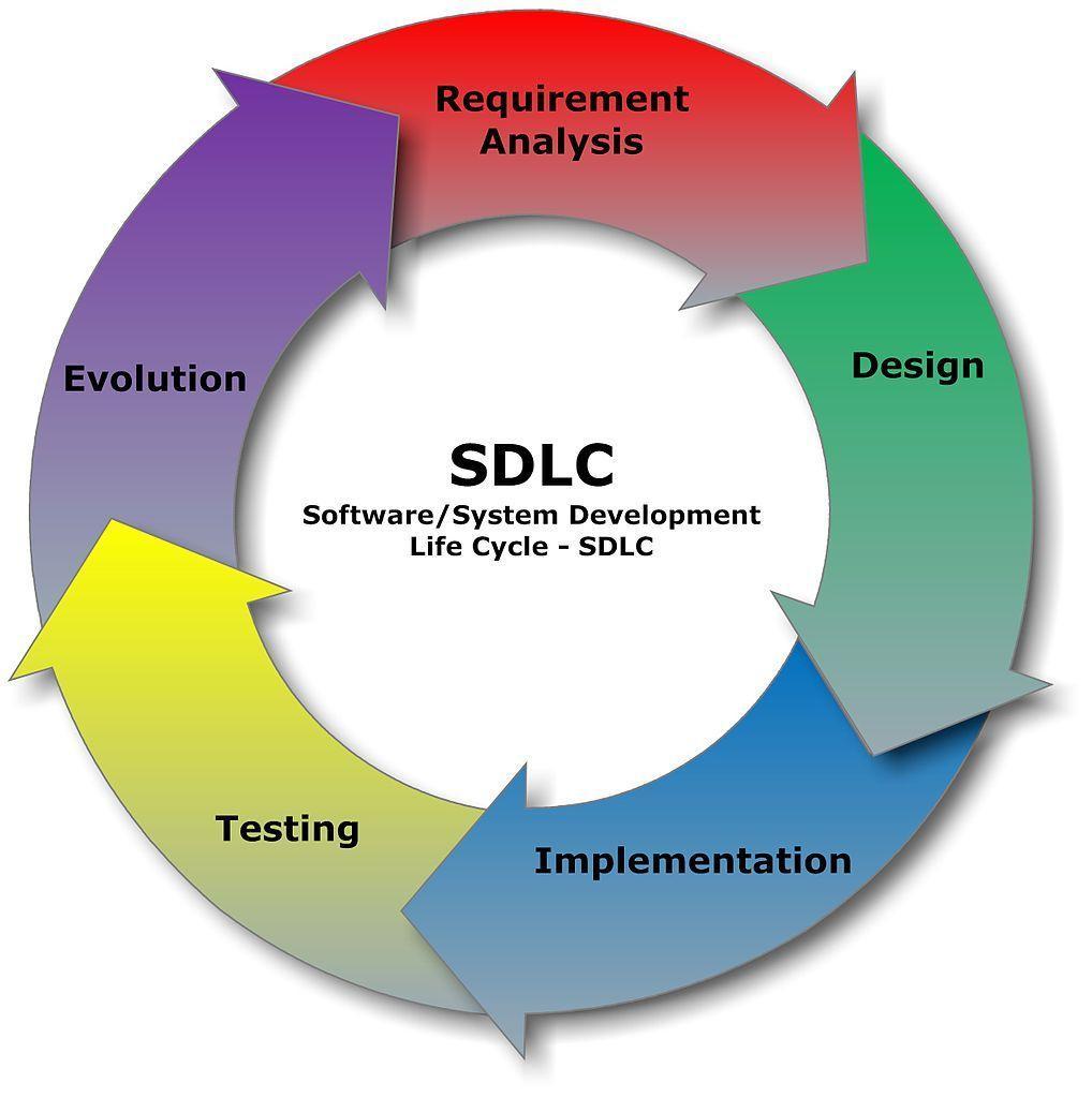 software-development-life-cycle-sdlc-process-business-models