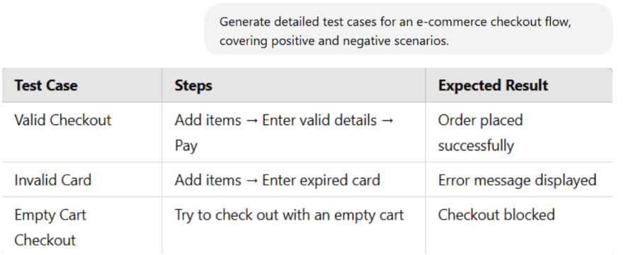 AI test results